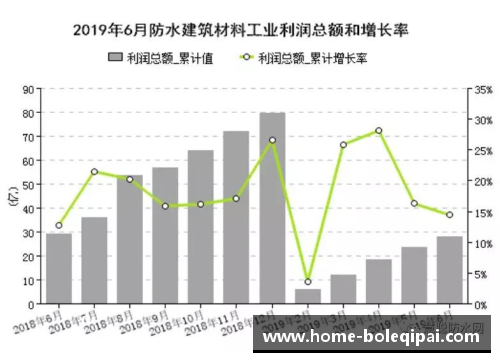 莫比莱发布盈利报告，净利润较去年同期增长20%